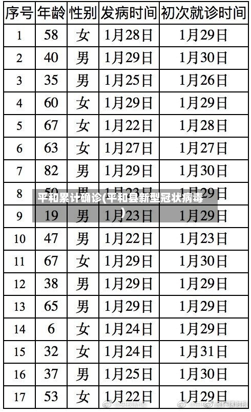平和累计确诊(平和县新型冠状病毒)