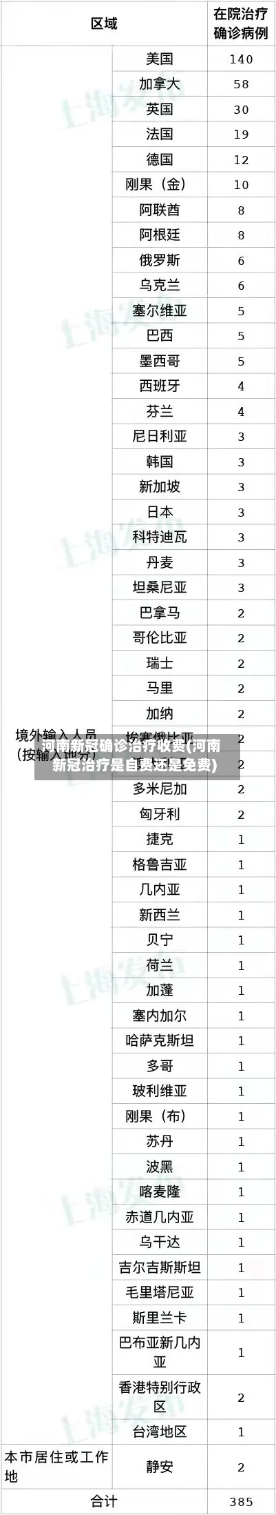 河南新冠确诊治疗收费(河南新冠治疗是自费还是免费)-第3张图片