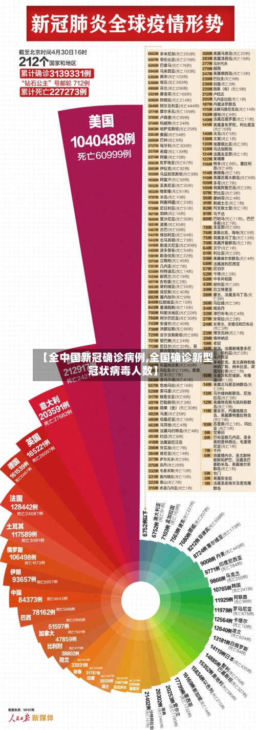 【全中国新冠确诊病例,全国确诊新型冠状病毒人数】