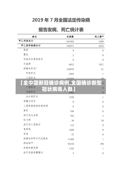 【全中国新冠确诊病例,全国确诊新型冠状病毒人数】-第2张图片