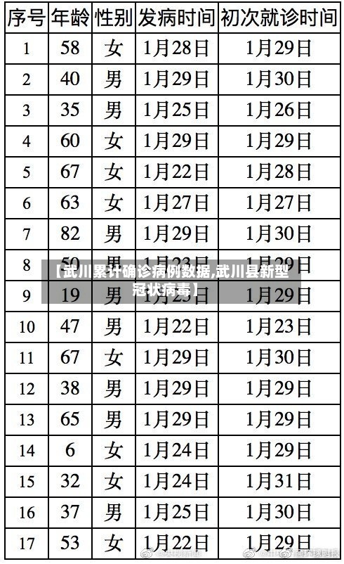 【武川累计确诊病例数据,武川县新型冠状病毒】-第2张图片