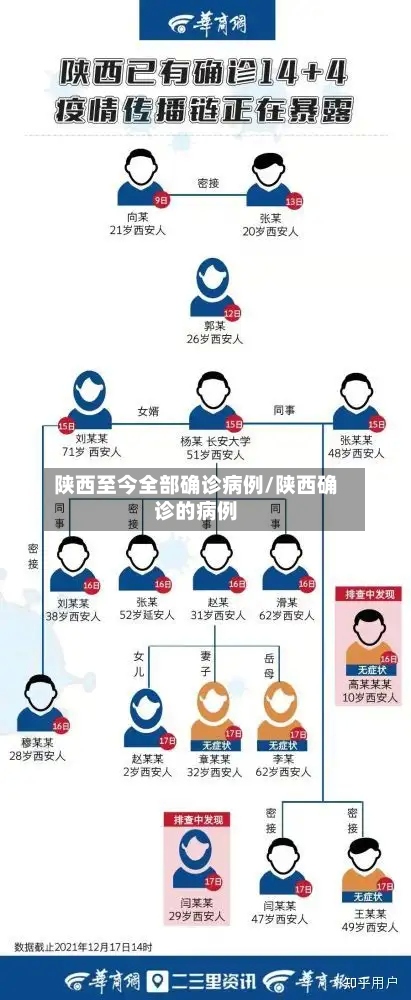陕西至今全部确诊病例/陕西确诊的病例