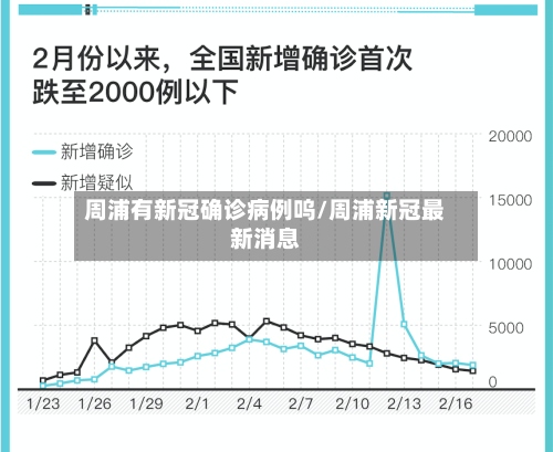周浦有新冠确诊病例呜/周浦新冠最新消息-第2张图片