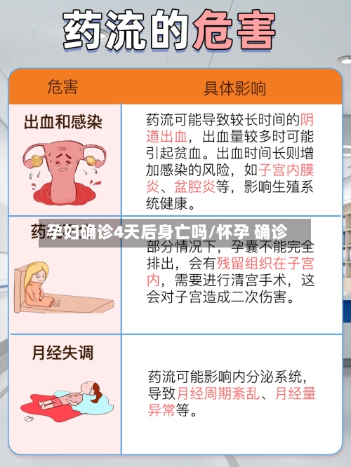 孕妇确诊4天后身亡吗/怀孕 确诊-第2张图片