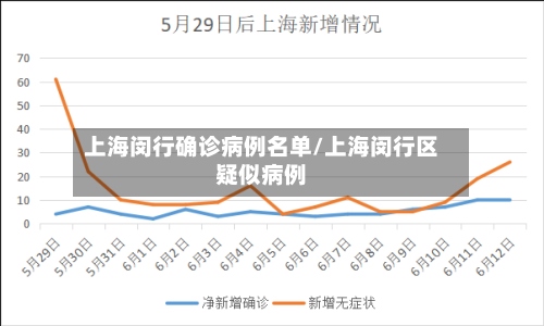 上海闵行确诊病例名单/上海闵行区疑似病例