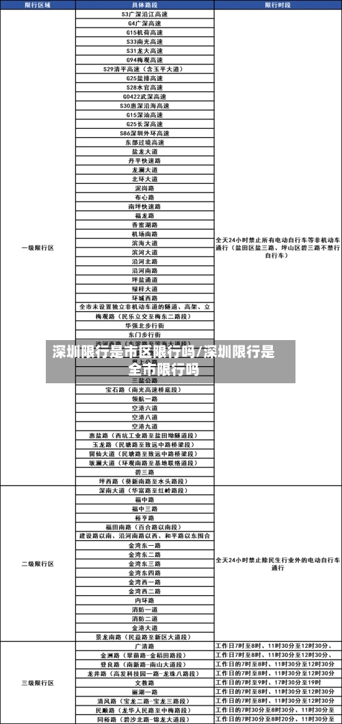 深圳限行是市区限行吗/深圳限行是全市限行吗