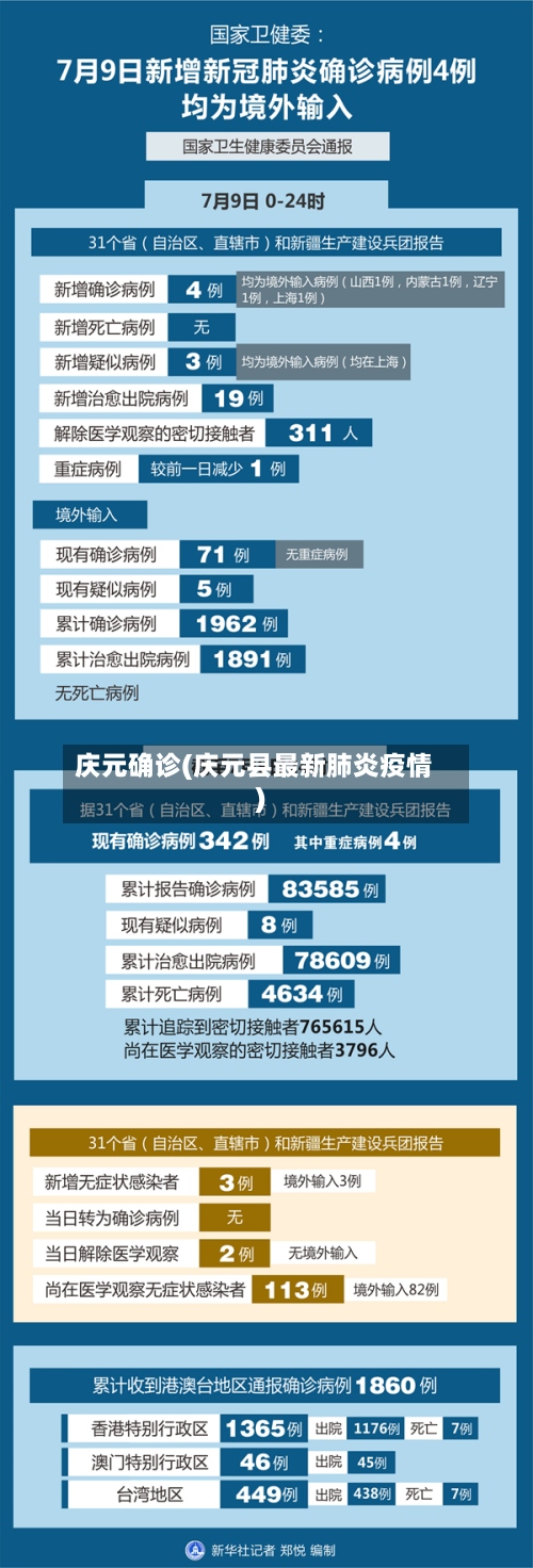 庆元确诊(庆元县最新肺炎疫情)-第2张图片