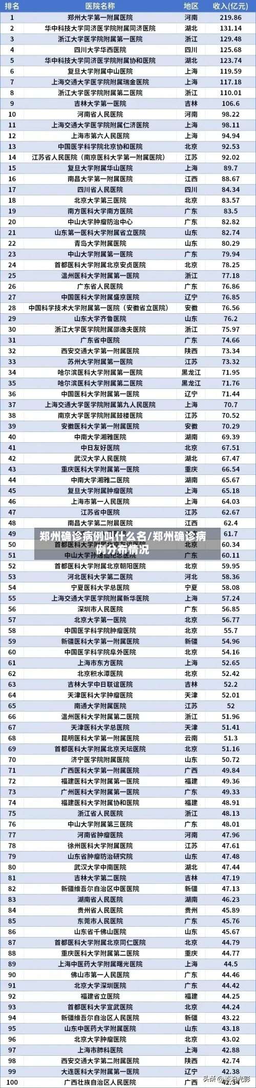 郑州确诊病例叫什么名/郑州确诊病例分布情况