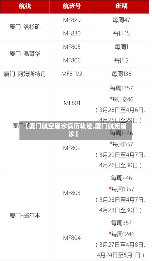【厦门航空确诊病历轨迹,厦门航班确诊】