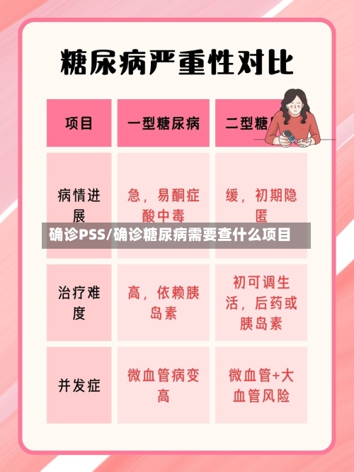 确诊PSS/确诊糖尿病需要查什么项目-第3张图片