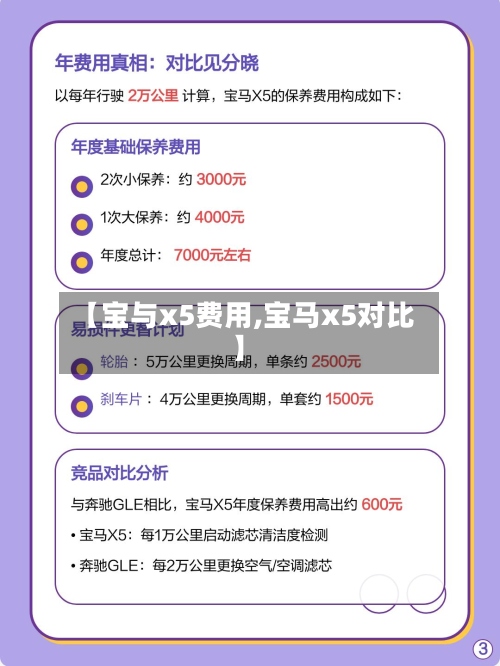 【宝与x5费用,宝马x5对比】
