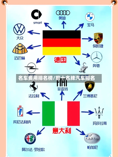 名车费用排名榜/前十名牌汽车排名