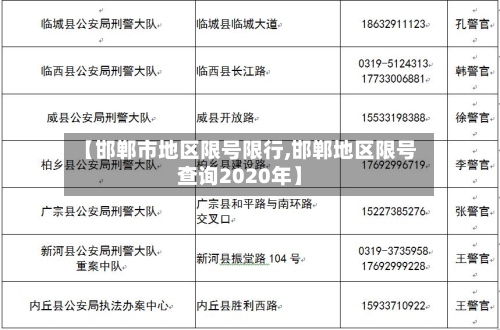 【邯郸市地区限号限行,邯郸地区限号查询2020年】