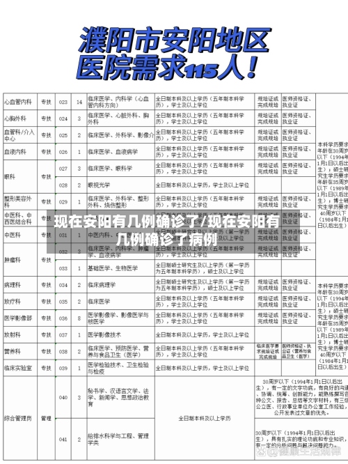 现在安阳有几例确诊了/现在安阳有几例确诊了病例-第2张图片