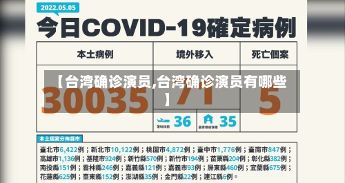 【台湾确诊演员,台湾确诊演员有哪些】