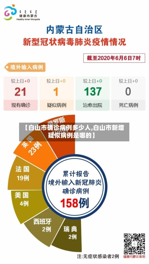 【白山市确诊病例多少人,白山市新增疑似病例是哪的】-第3张图片