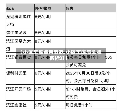 【小区车库费用暴跌,小区车库怎么收费标准】-第2张图片