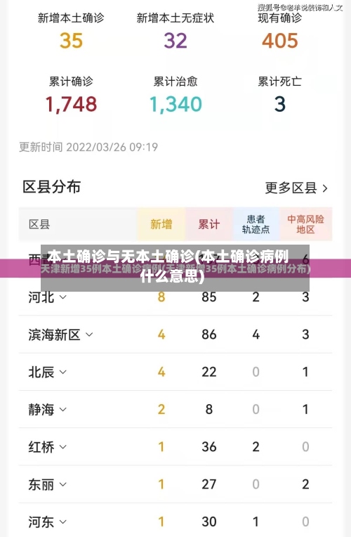 本土确诊与无本土确诊(本土确诊病例什么意思)