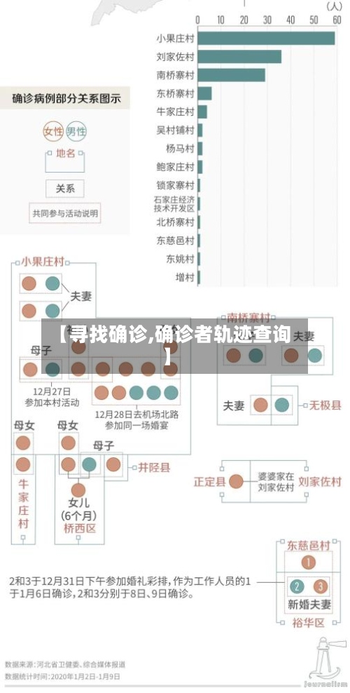 【寻找确诊,确诊者轨迹查询】-第2张图片