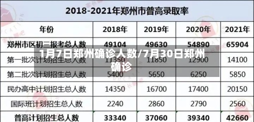 1月7日郑州确诊人数/7月30日郑州确诊-第2张图片