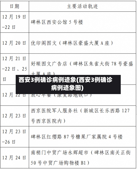 西安3例确诊病例迹象(西安3例确诊病例迹象图)-第3张图片