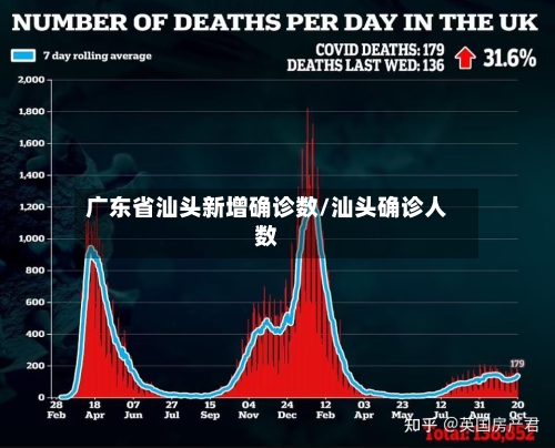 广东省汕头新增确诊数/汕头确诊人数