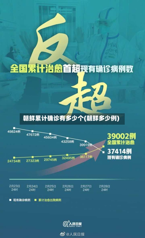 朝鲜累计确诊有多少个(朝鲜多少例)-第2张图片
