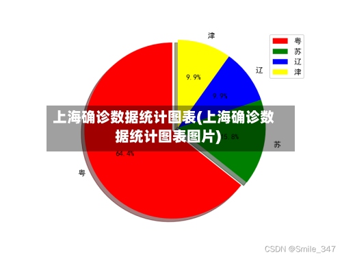 上海确诊数据统计图表(上海确诊数据统计图表图片)