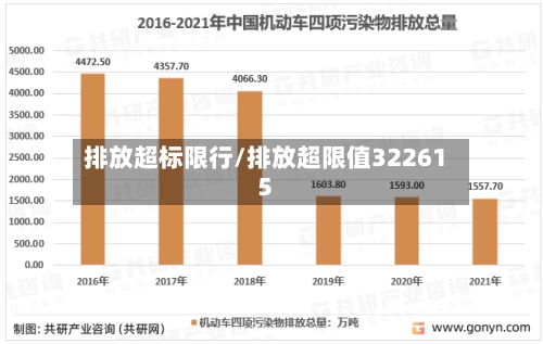 排放超标限行/排放超限值322615-第2张图片
