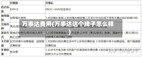 万事达费用(万事达这个牌子怎么样)