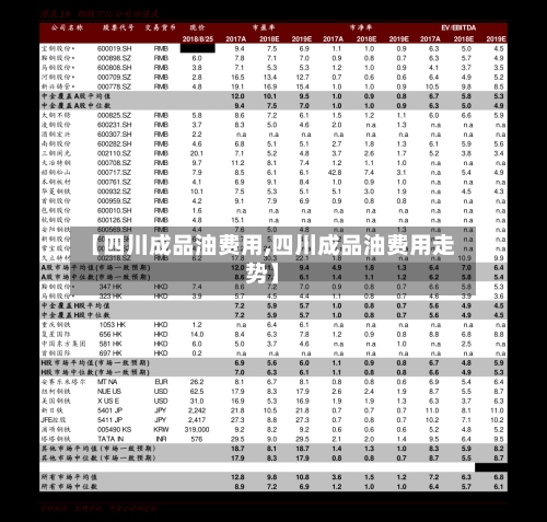 【四川成品油费用,四川成品油费用走势】
