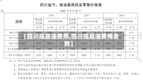 【四川成品油费用,四川成品油费用走势】-第2张图片