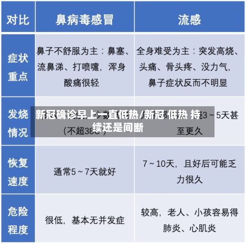 新冠确诊早上一直低热/新冠 低热 持续还是间断-第3张图片