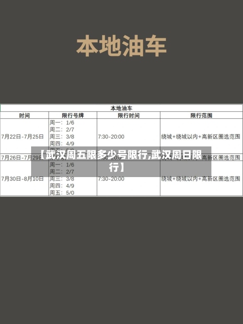 【武汉周五限多少号限行,武汉周日限行】