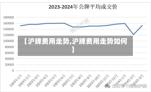 【沪牌费用走势,沪牌费用走势如何】-第2张图片