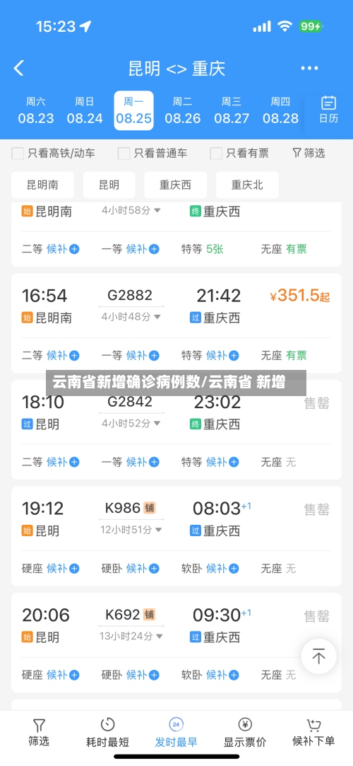 云南省新增确诊病例数/云南省 新增