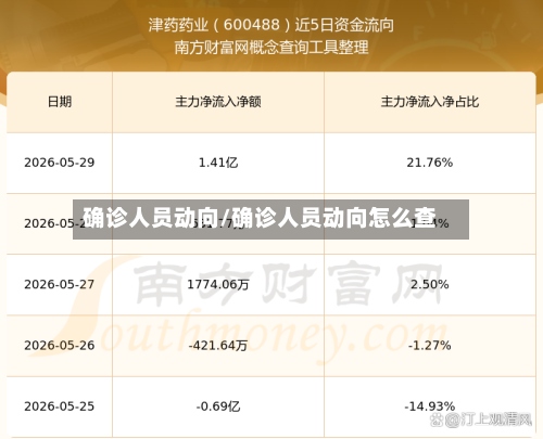 确诊人员动向/确诊人员动向怎么查