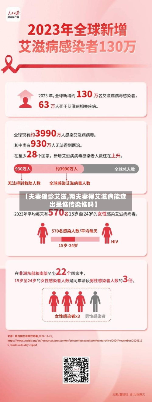 【夫妻确诊艾滋,两夫妻得艾滋病能查出是谁传染谁吗】