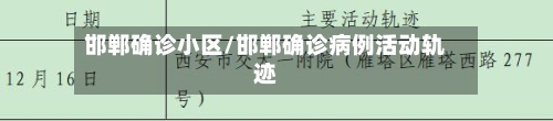 邯郸确诊小区/邯郸确诊病例活动轨迹-第3张图片