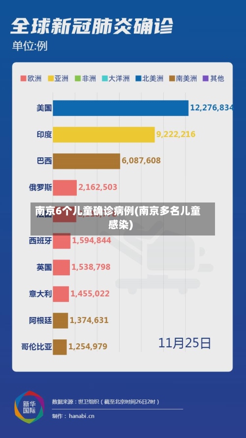 南京6个儿童确诊病例(南京多名儿童感染)