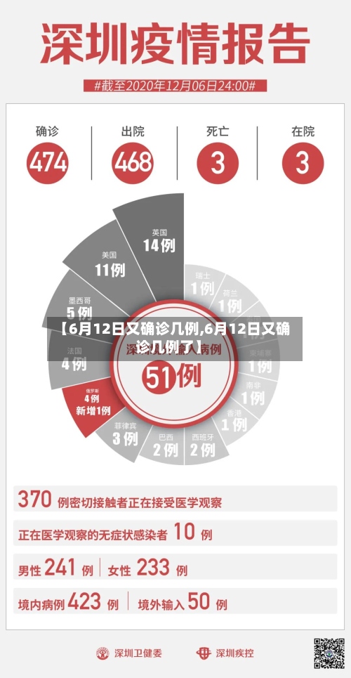 【6月12日又确诊几例,6月12日又确诊几例了】-第2张图片