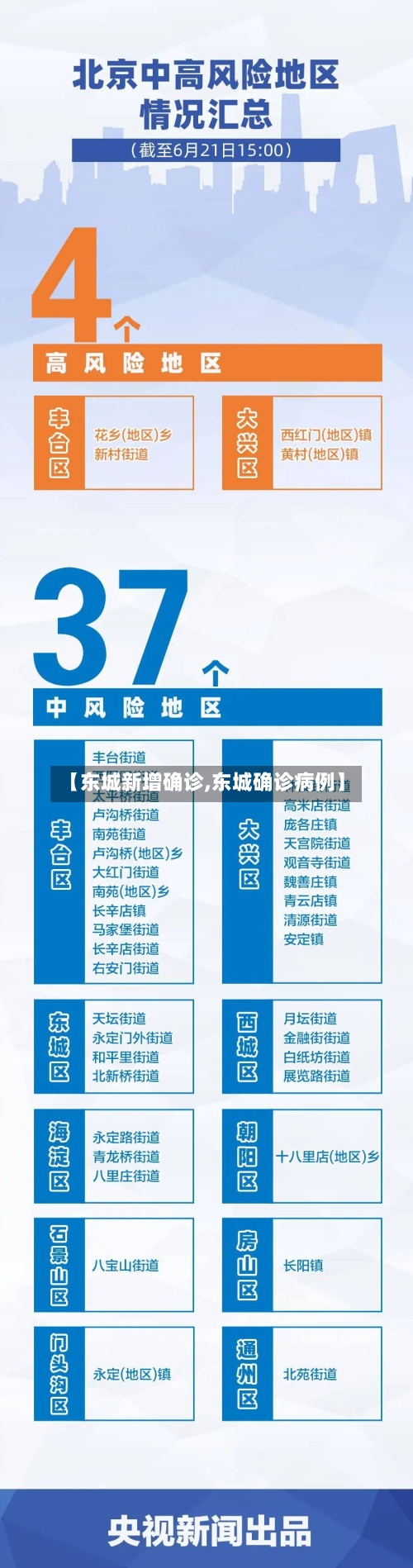 【东城新增确诊,东城确诊病例】