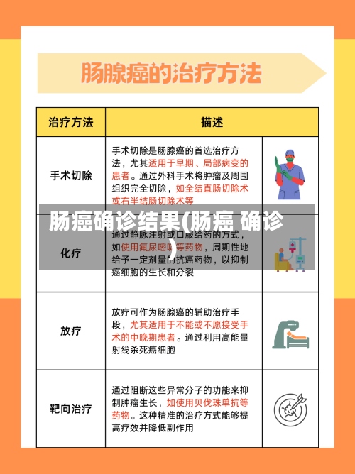 肠癌确诊结果(肠癌 确诊)