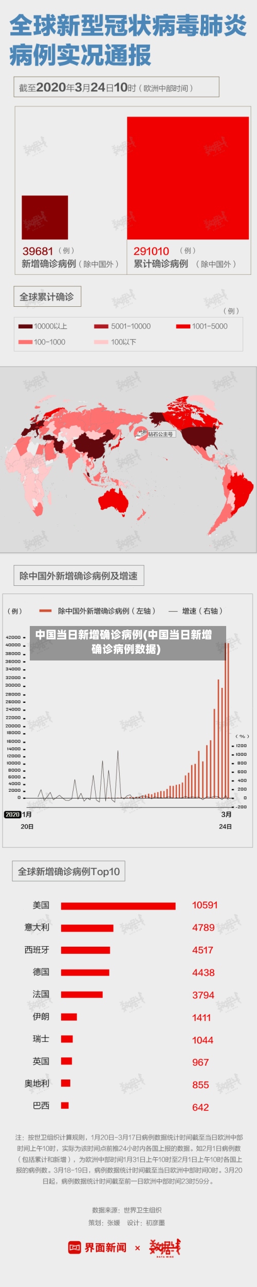 中国当日新增确诊病例(中国当日新增确诊病例数据)-第2张图片