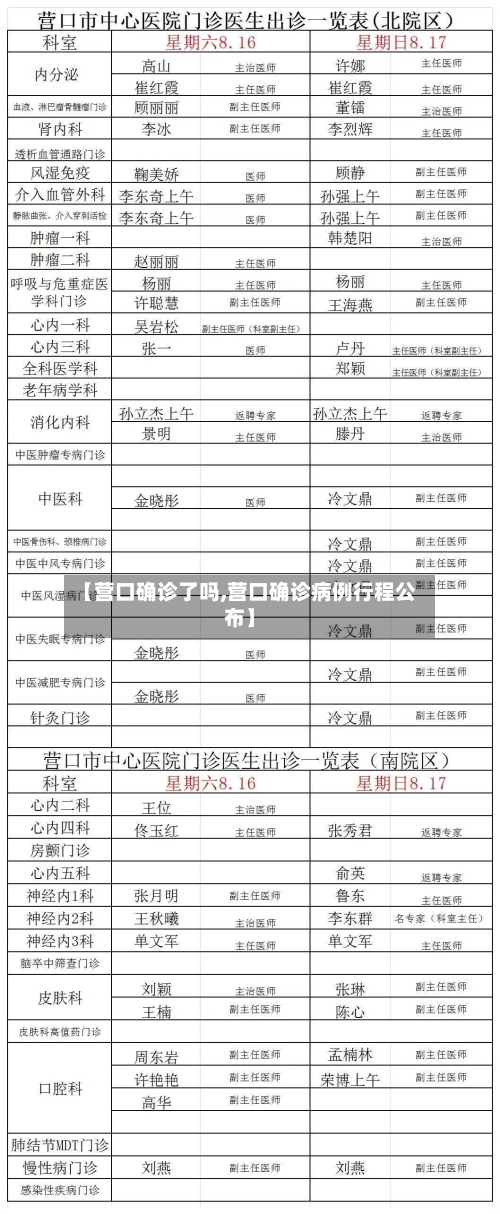 【营口确诊了吗,营口确诊病例行程公布】-第3张图片