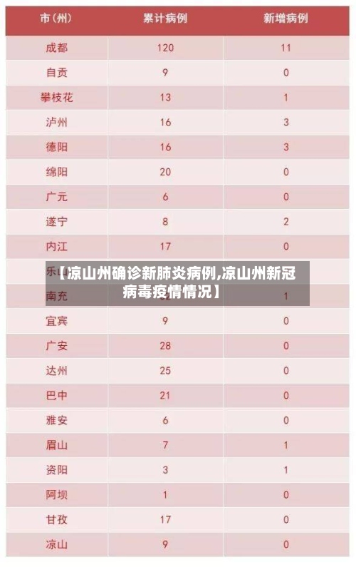【凉山州确诊新肺炎病例,凉山州新冠病毒疫情情况】