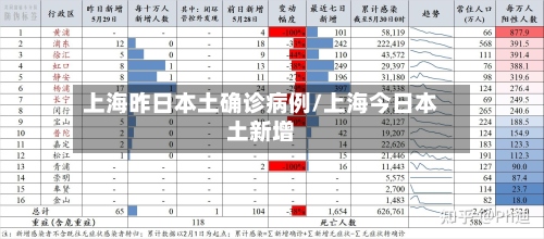 上海昨日本土确诊病例/上海今日本土新增