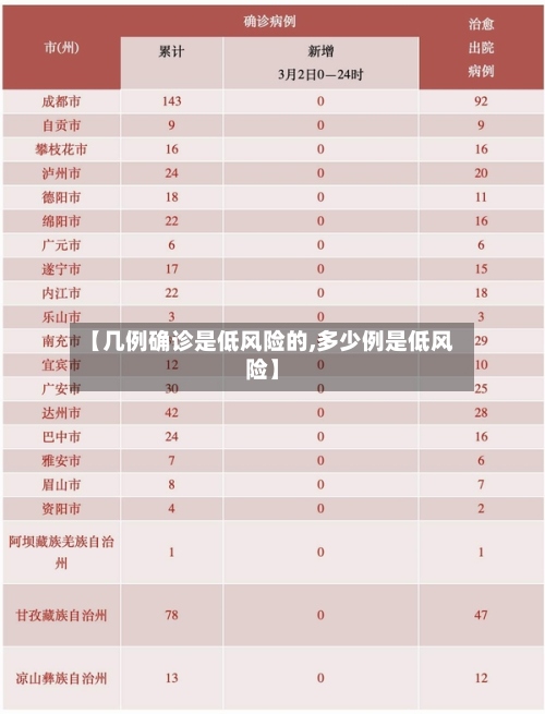 【几例确诊是低风险的,多少例是低风险】-第3张图片