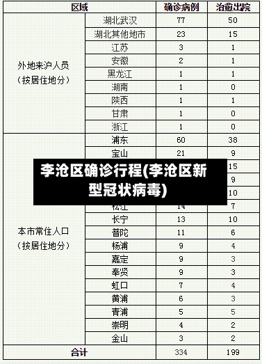 李沧区确诊行程(李沧区新型冠状病毒)