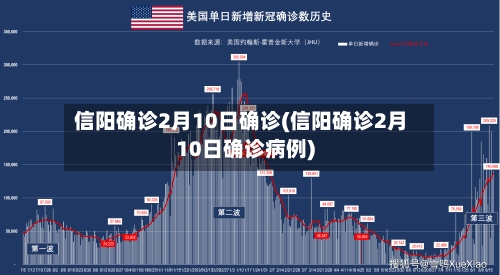 信阳确诊2月10日确诊(信阳确诊2月10日确诊病例)-第2张图片